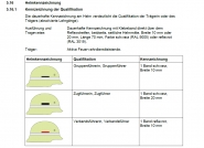 Helmkennzeichnung Bayern Zugführer